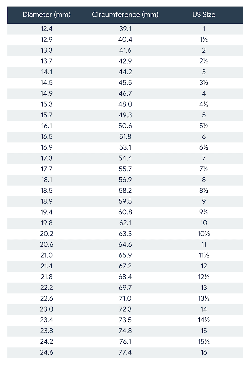 US Ring Size Chart: Diameter & Circumference Measurement Guide (Millimeter to US Size) TNG NFC Ring