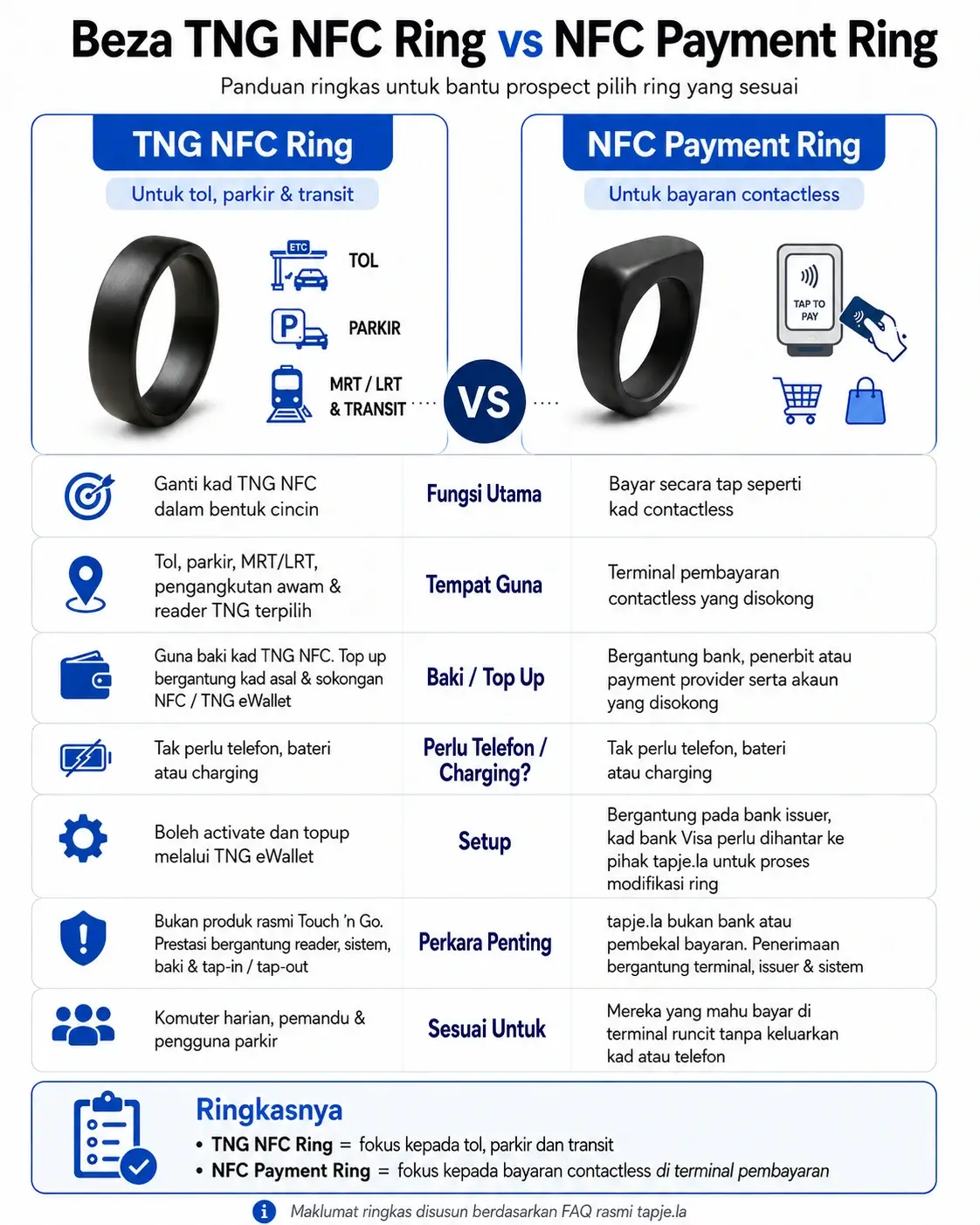 TNG NFC Ring