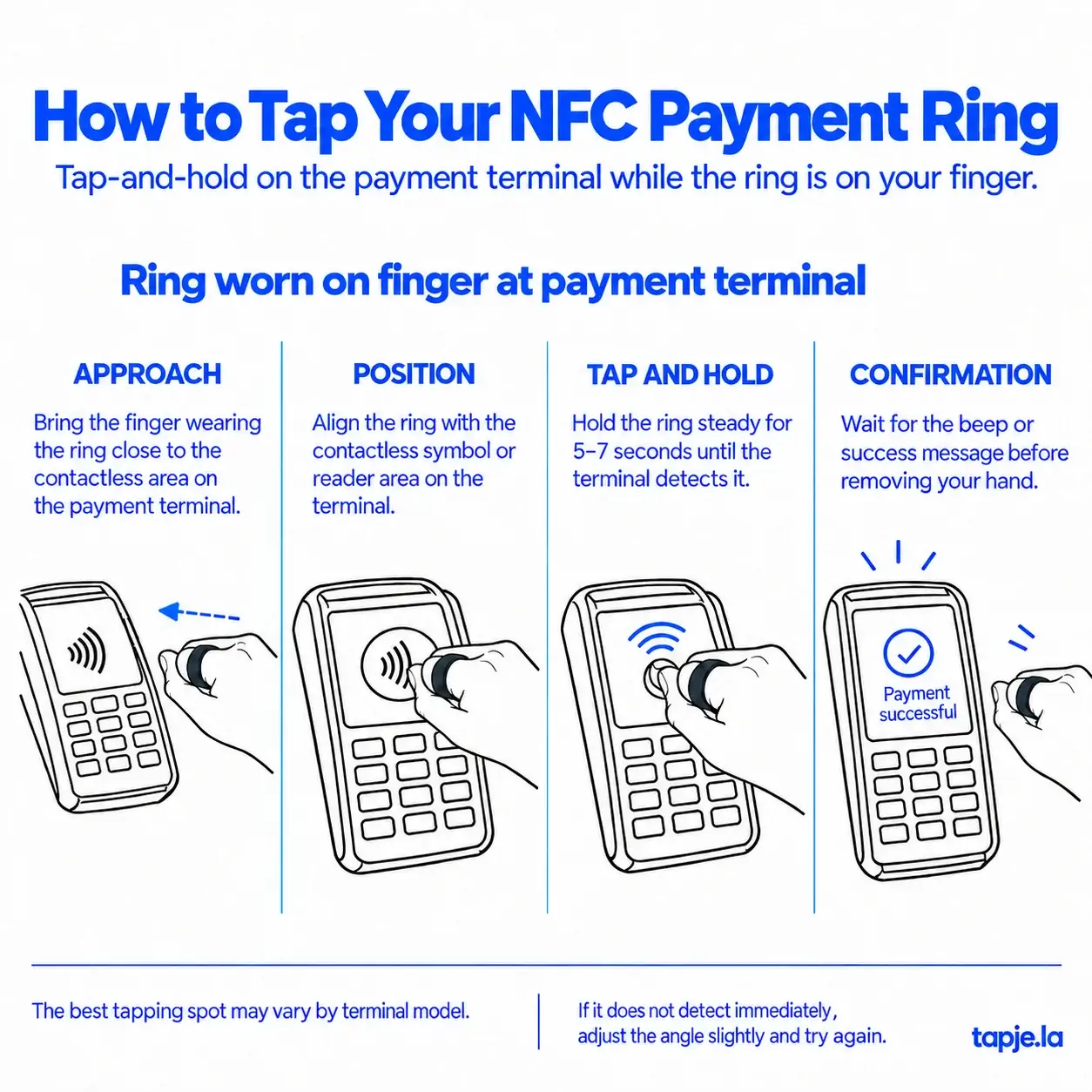 NFC Payment RIng