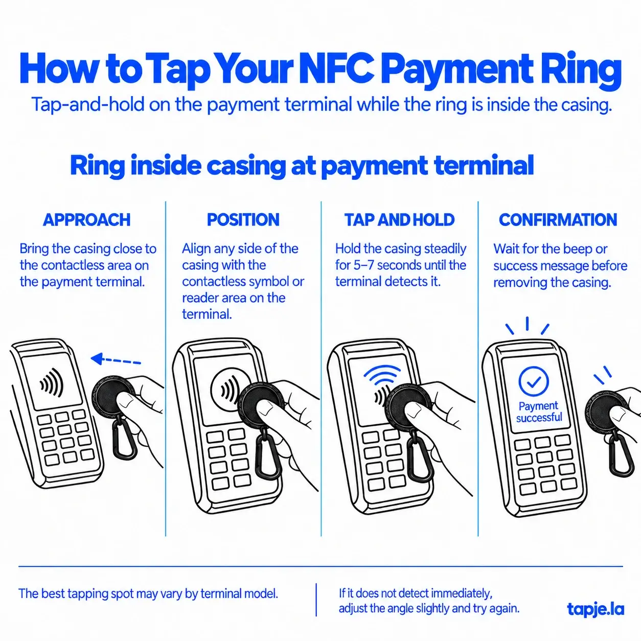 NFC Payment Ring